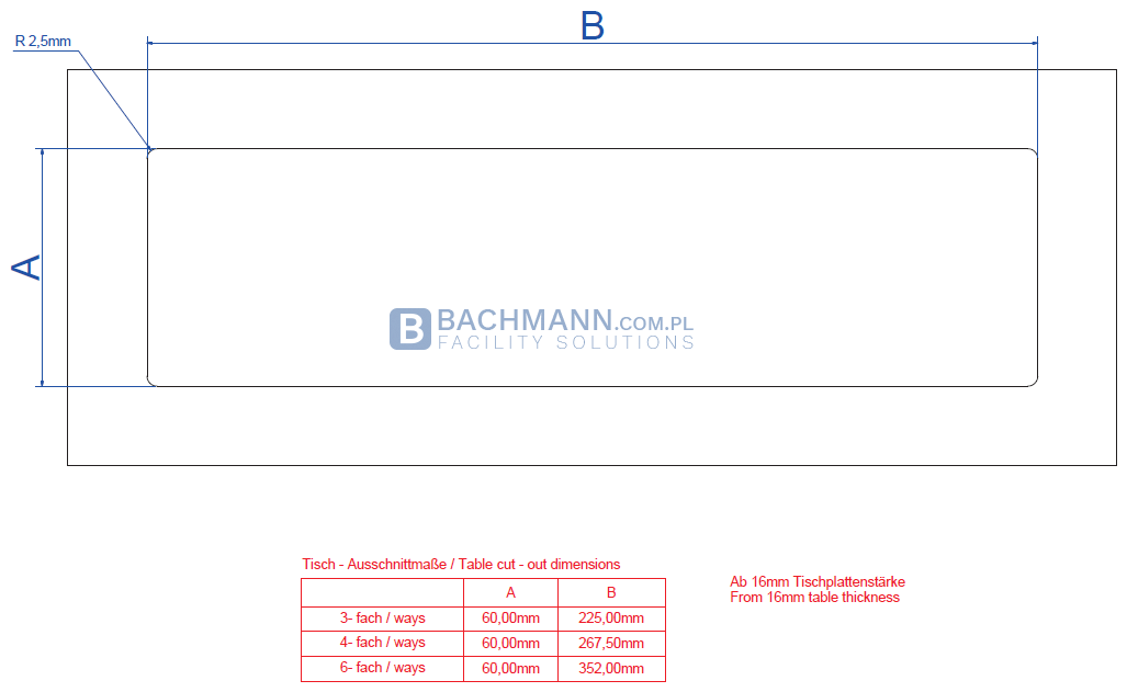 Wymiary mediaportu Bachmann Power Frame Cover